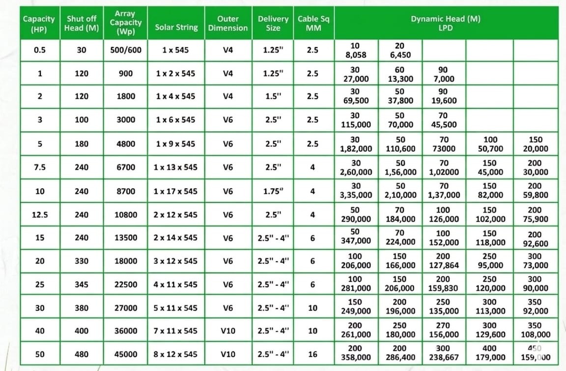 Specifications
