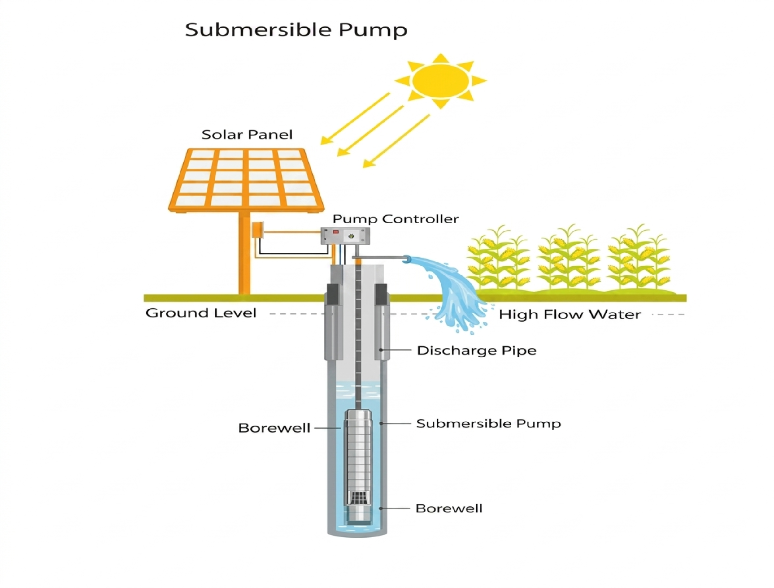 Submersible Pump Unit